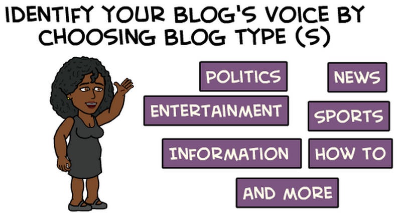 Blog Site Types